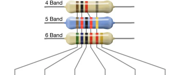 resistor colour codes
