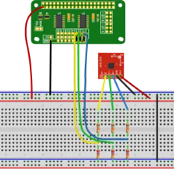 ADXL335 sensor connected to a Raspberry Pi