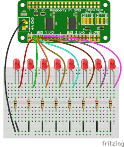 binary counter demo using LEDs connected to a Raspberry Pi