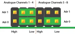 Address Configuration 1