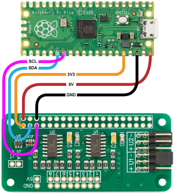 Diagram showing how to connect the ADC Pi to a Pico