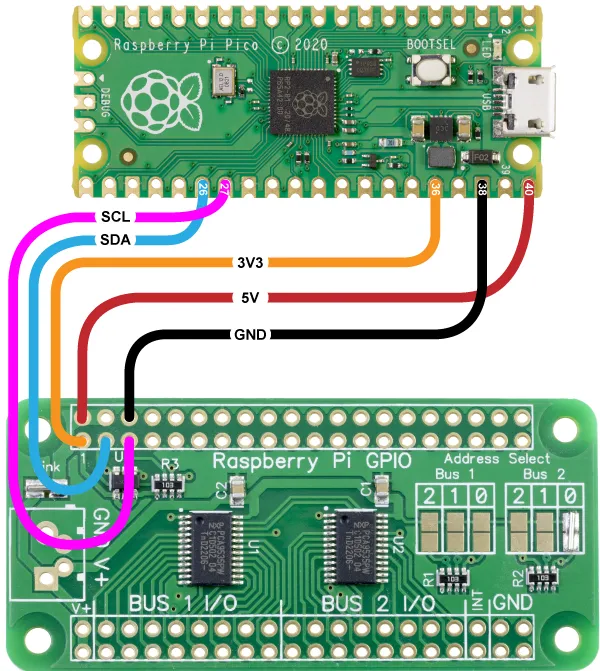 Diagram showing how to connect the IO Zero 32 to a Pico