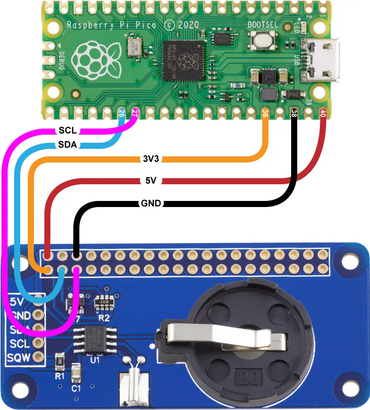 Any sample for Raspberry Pi Pico RTC? · Issue #6831 · micropython