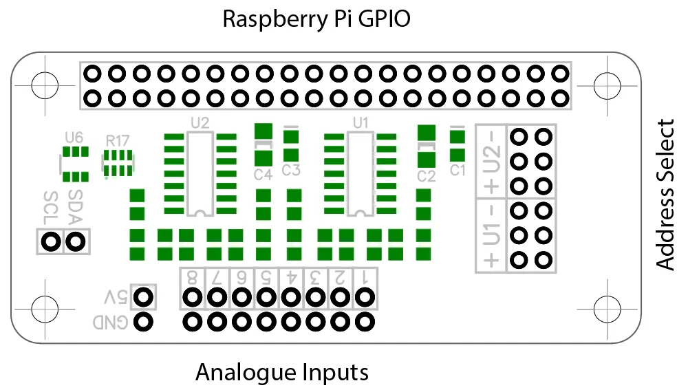 Board Layout