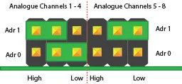 Address Configuration 2