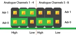 Address Configuration 3