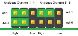 Address Configuration 4