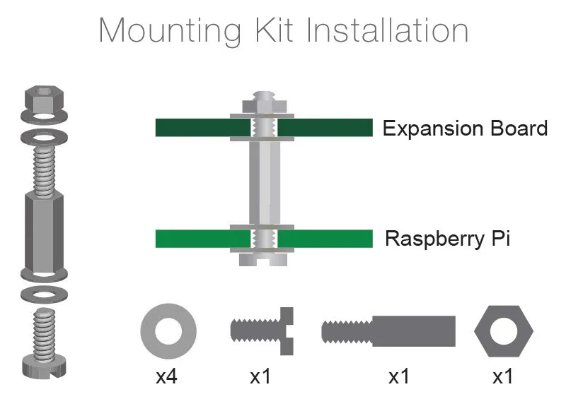 Mounting kit