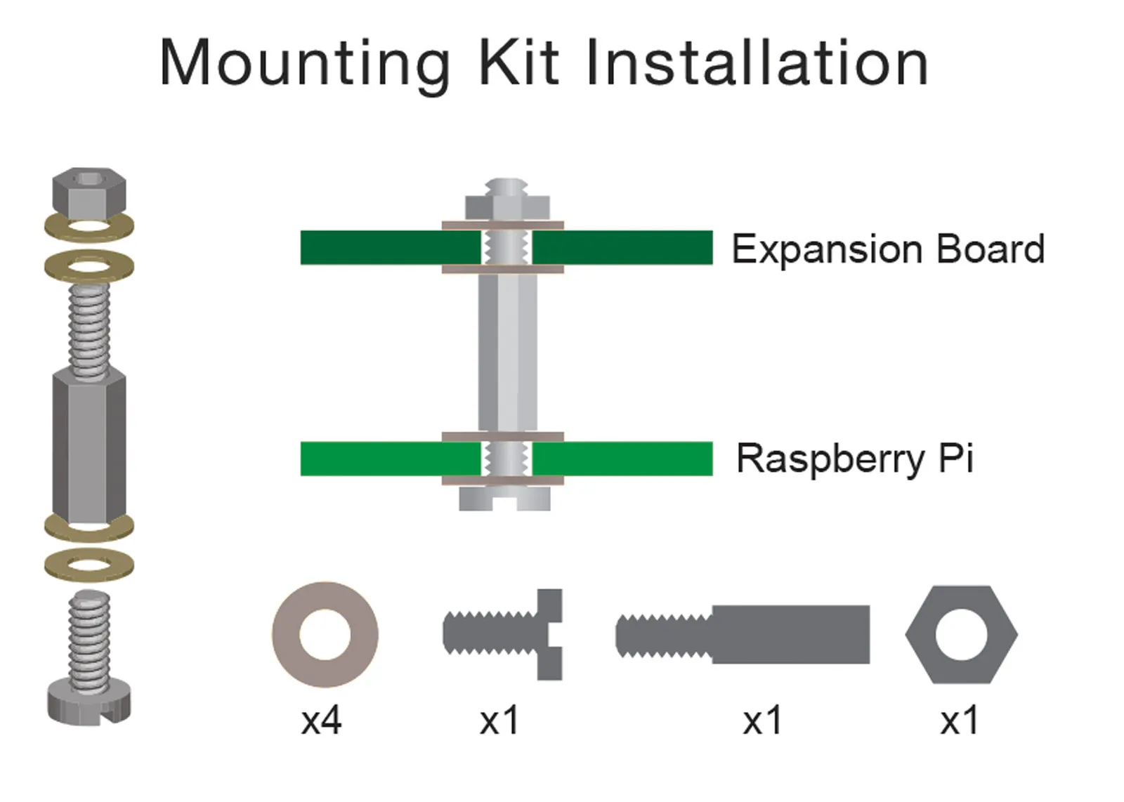 Mounting Kit