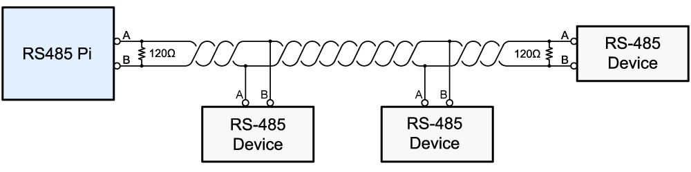 Rs485 Serial Interface For The Raspberry Pi B