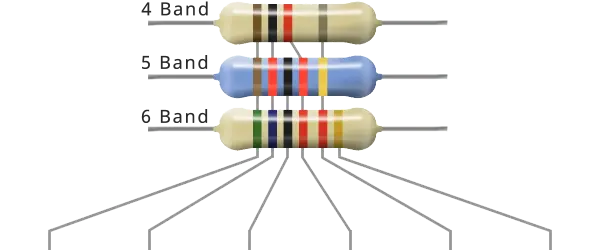 resistor colour codes