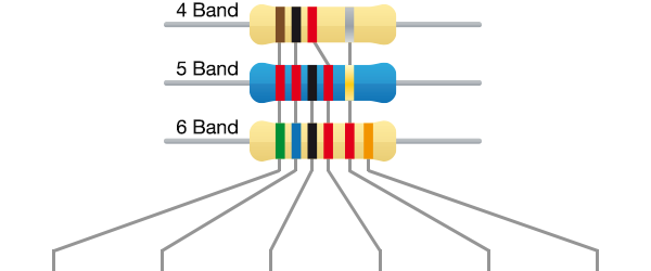 Resistor Colour Code Calculator From Ab Electronics Uk